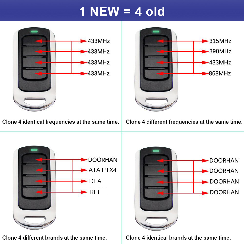 280 tot 868 Mhz 433 Mhz 433,92 - Bottle Opener Keyring recensie en prijs